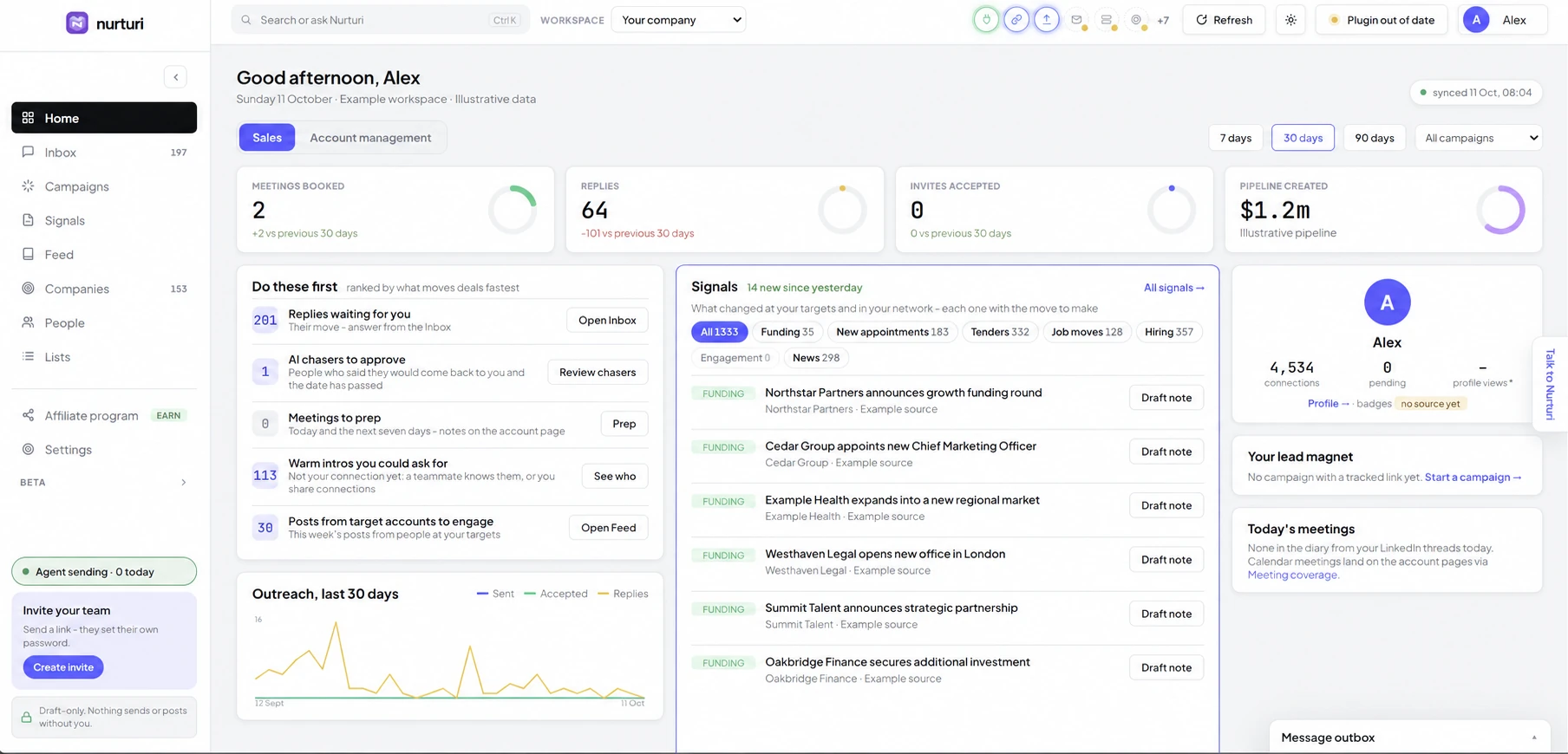 Edited Nurturi home dashboard with fictional workspace and illustrative data